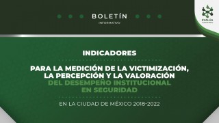 Indicadores sobre seguridad en la CDMX 2018-2022
